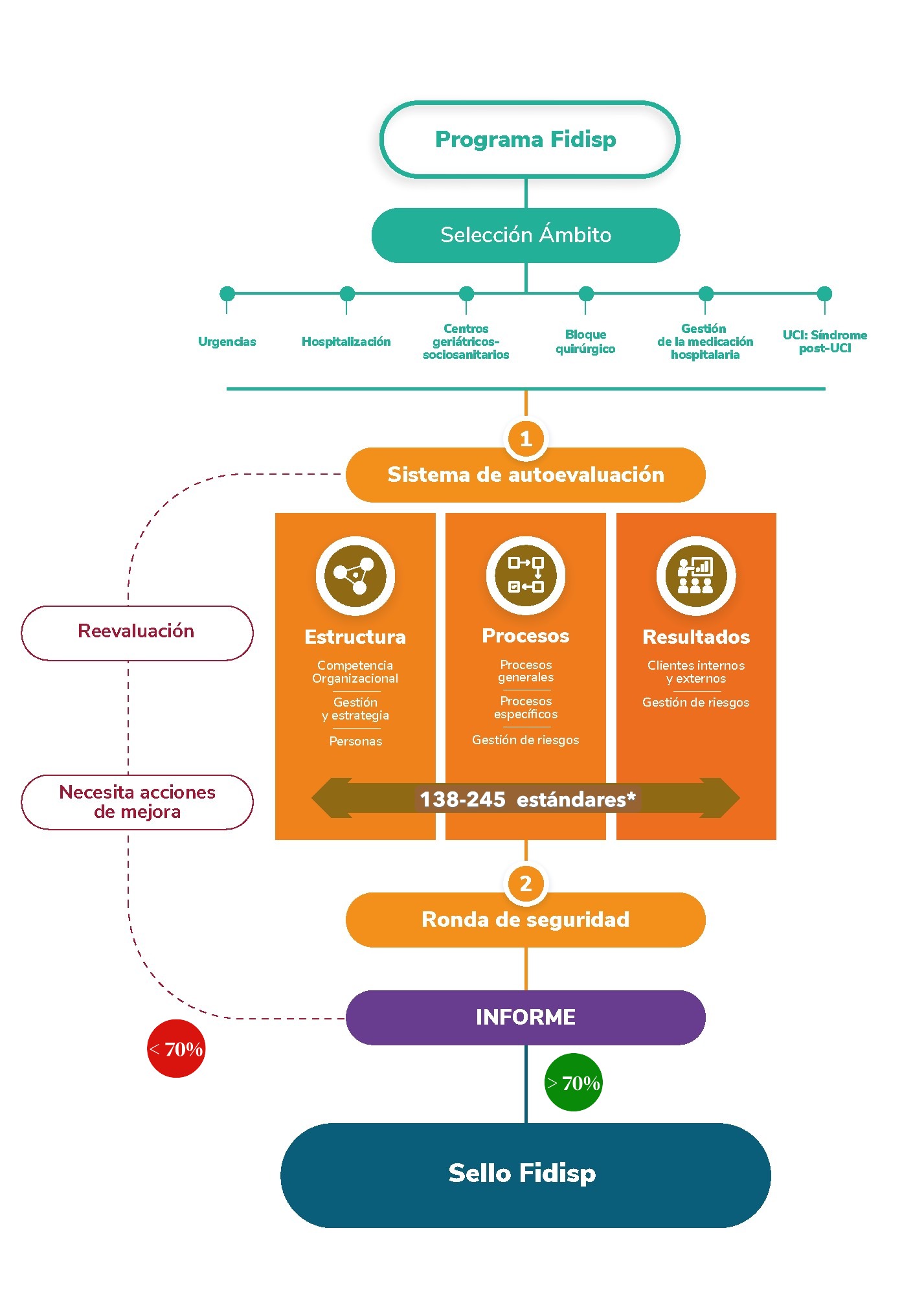 sellofidisp-3 sellofidisp-3